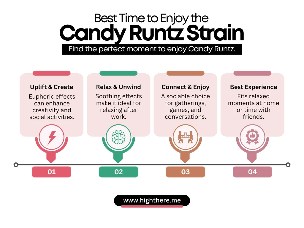 Best-Time-to-Enjoy-Candy-Runtz-Strain
