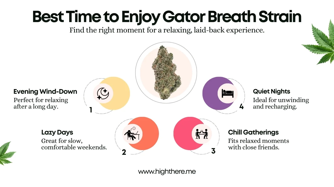 Best-Time-to-Enjoy-Gator-Breath-Strain