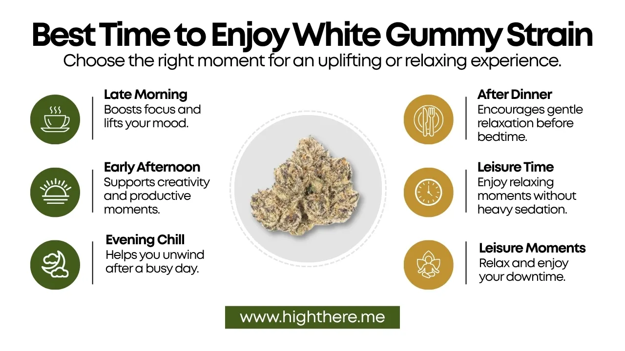 Best Time to Enjoy White Gummy Strain