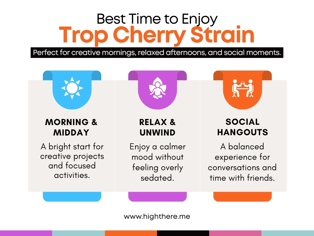Best Time to Enjoy the Trop Cherry Strain