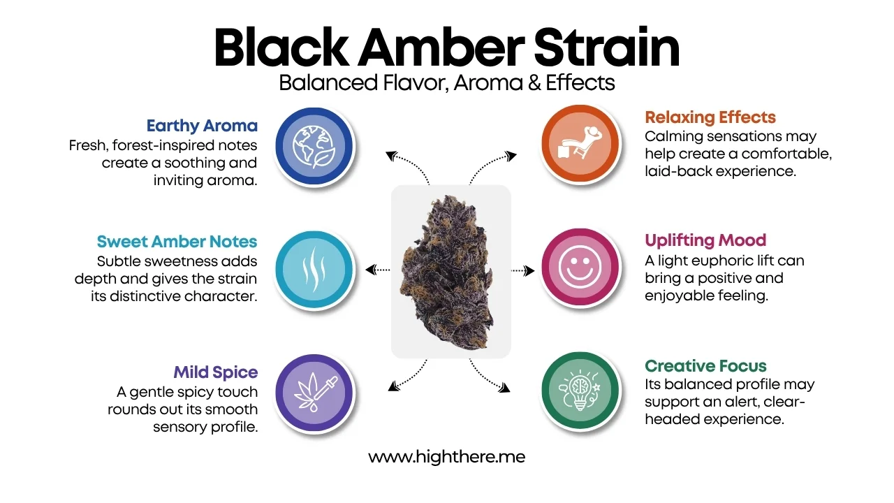 Black Amber Strain