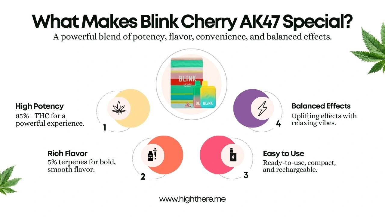 Blink Cherry AK47 Disposable Pen