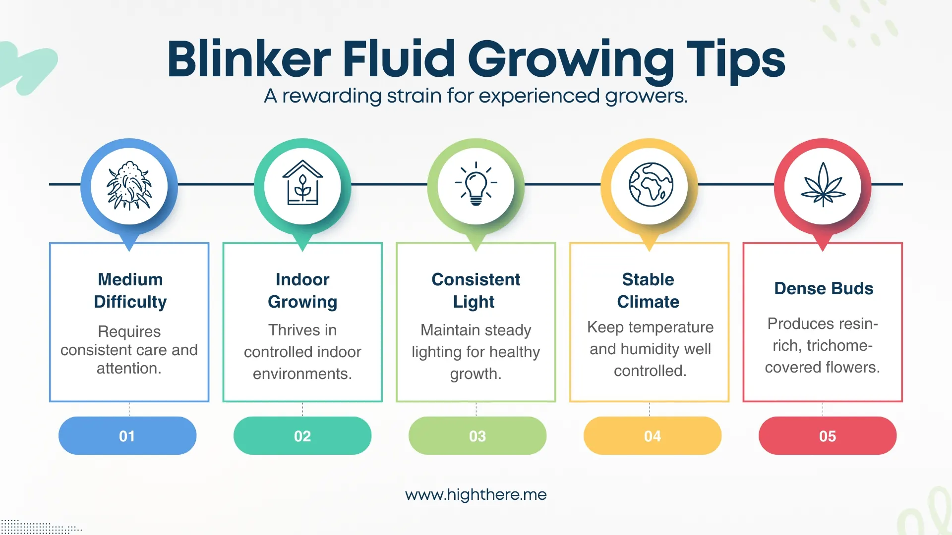 Blinker-Fluid-Growing-Tips