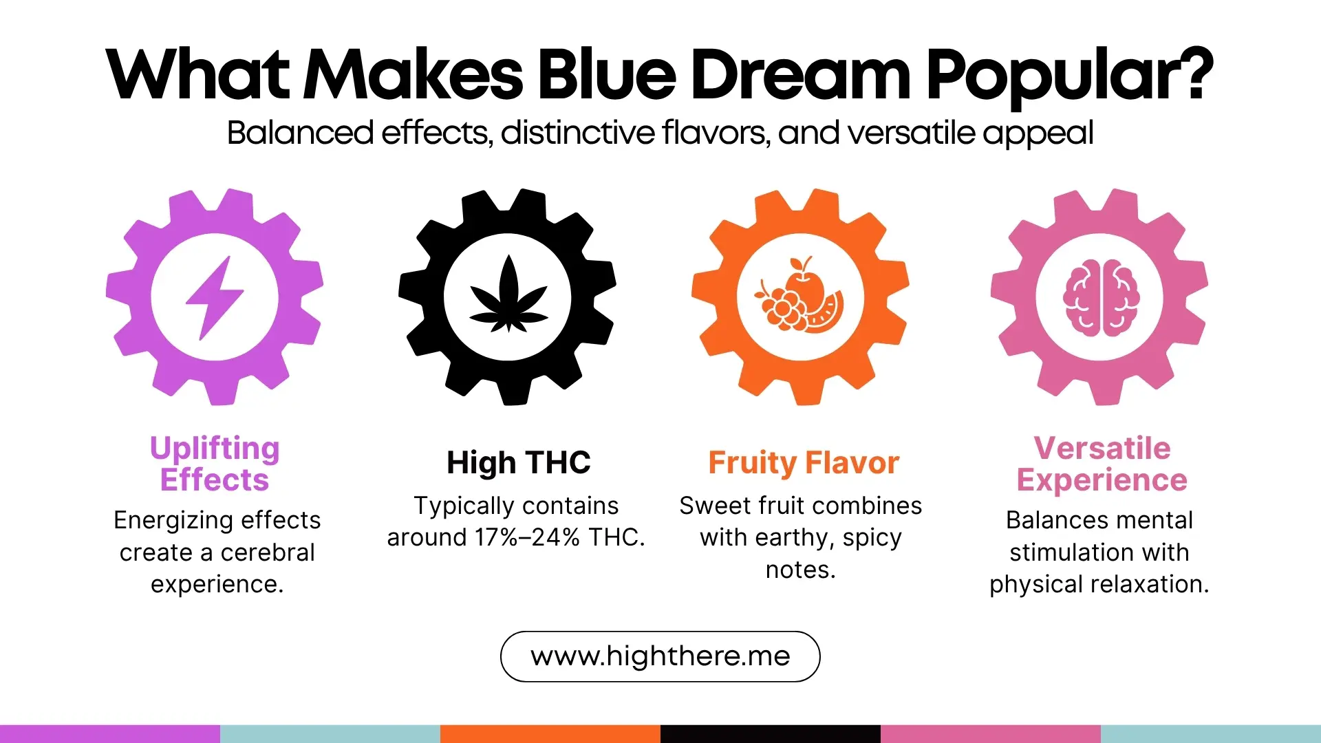 Blue Dream Sativa