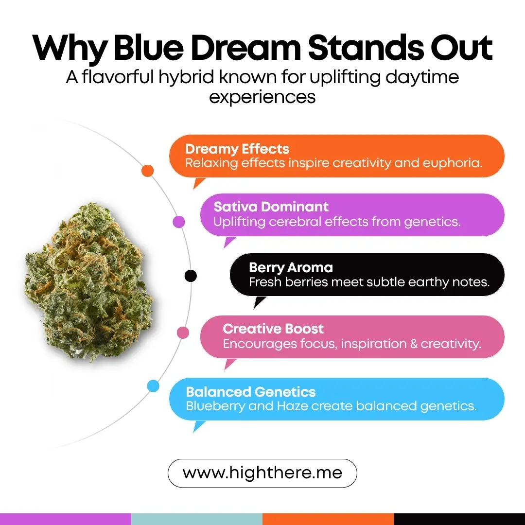 Blue Dream