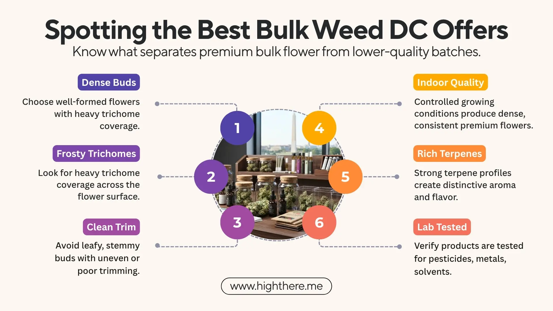 Bulk Weed DC Offers