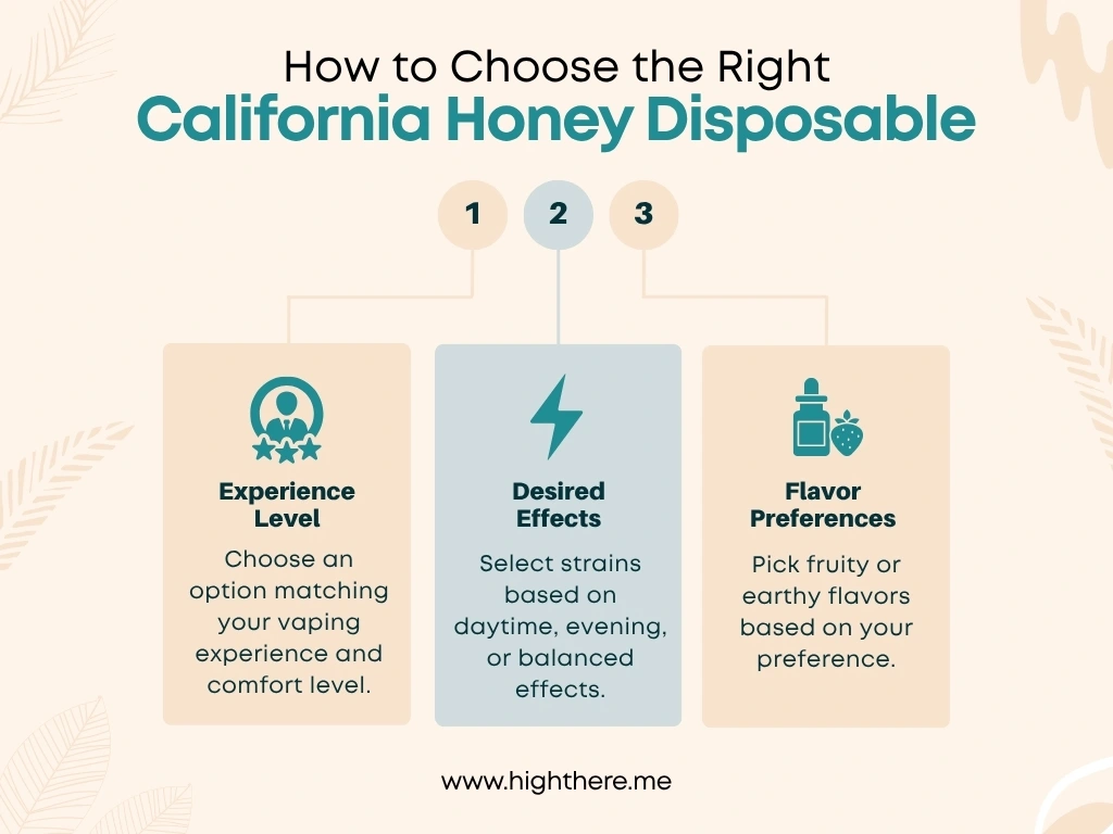 California-Honey-Disposable-Vape