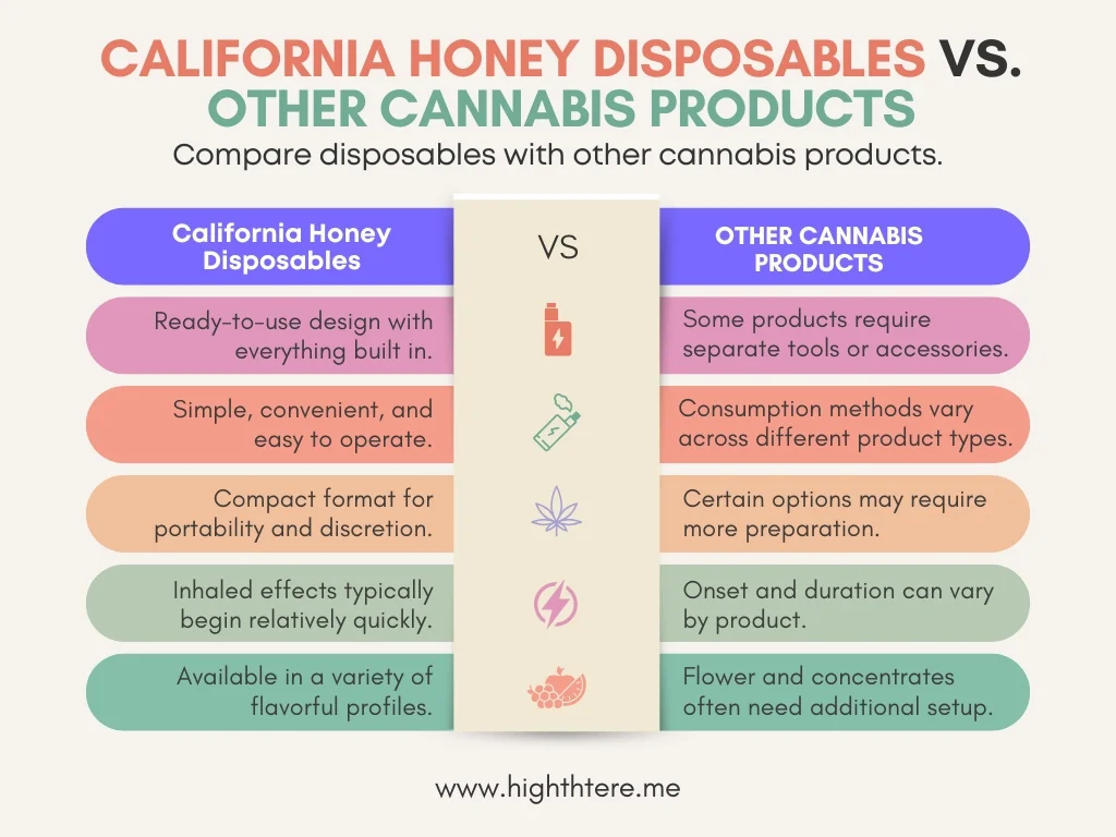 California-Honey-Disposables-Vape