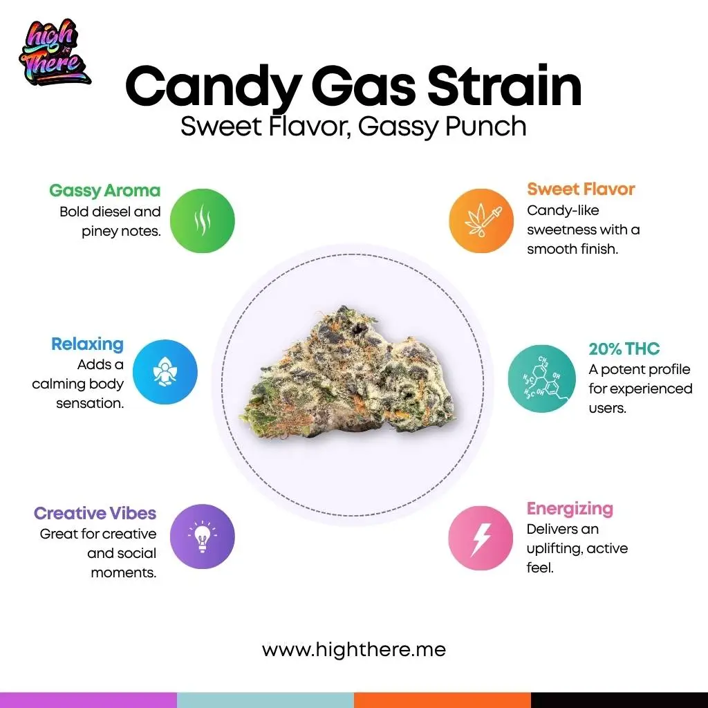 Candy-Gas-Strain