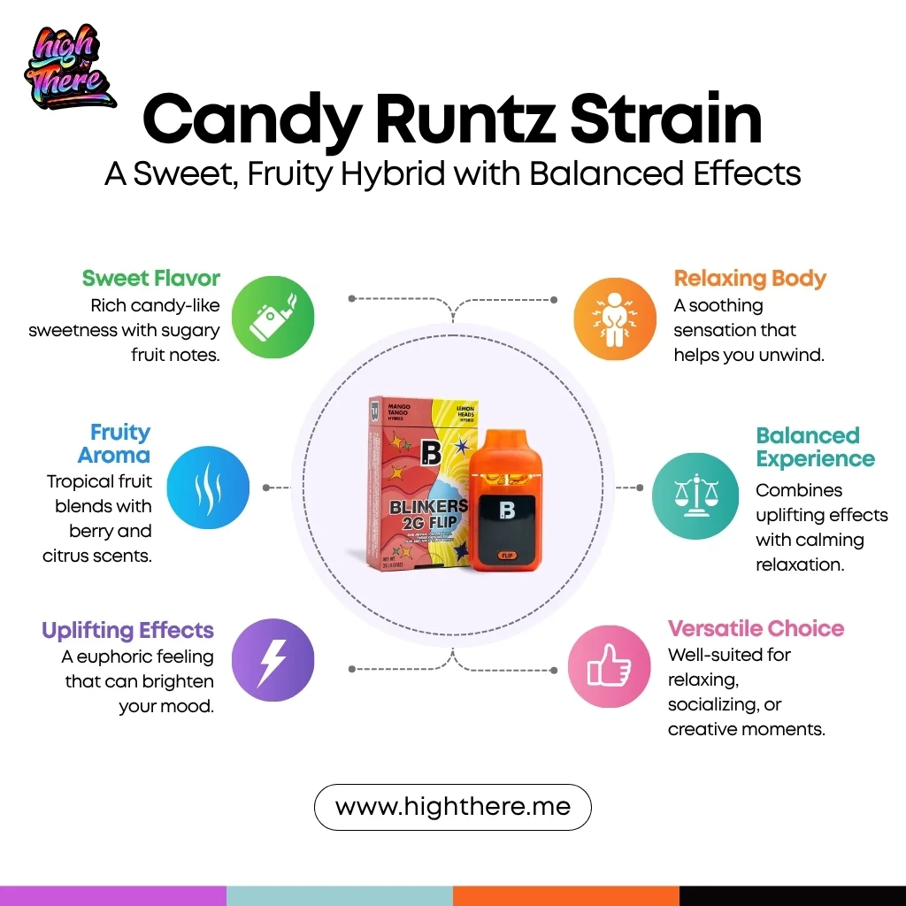 Candy-Runtz-Strain
