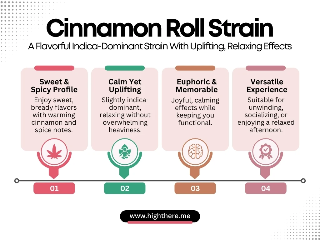 Cinnamon Roll Strain