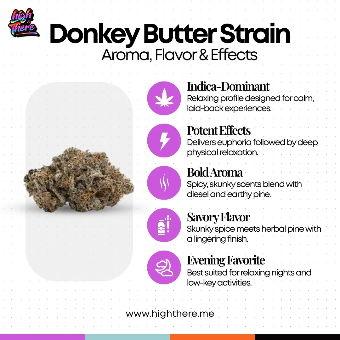 Donkey Butter Strain