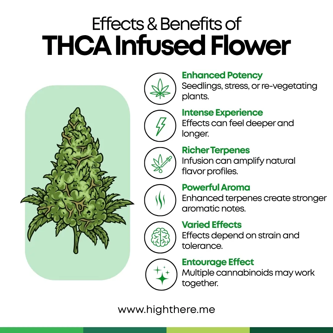 Effects & Benefits of THCA Infused Flower