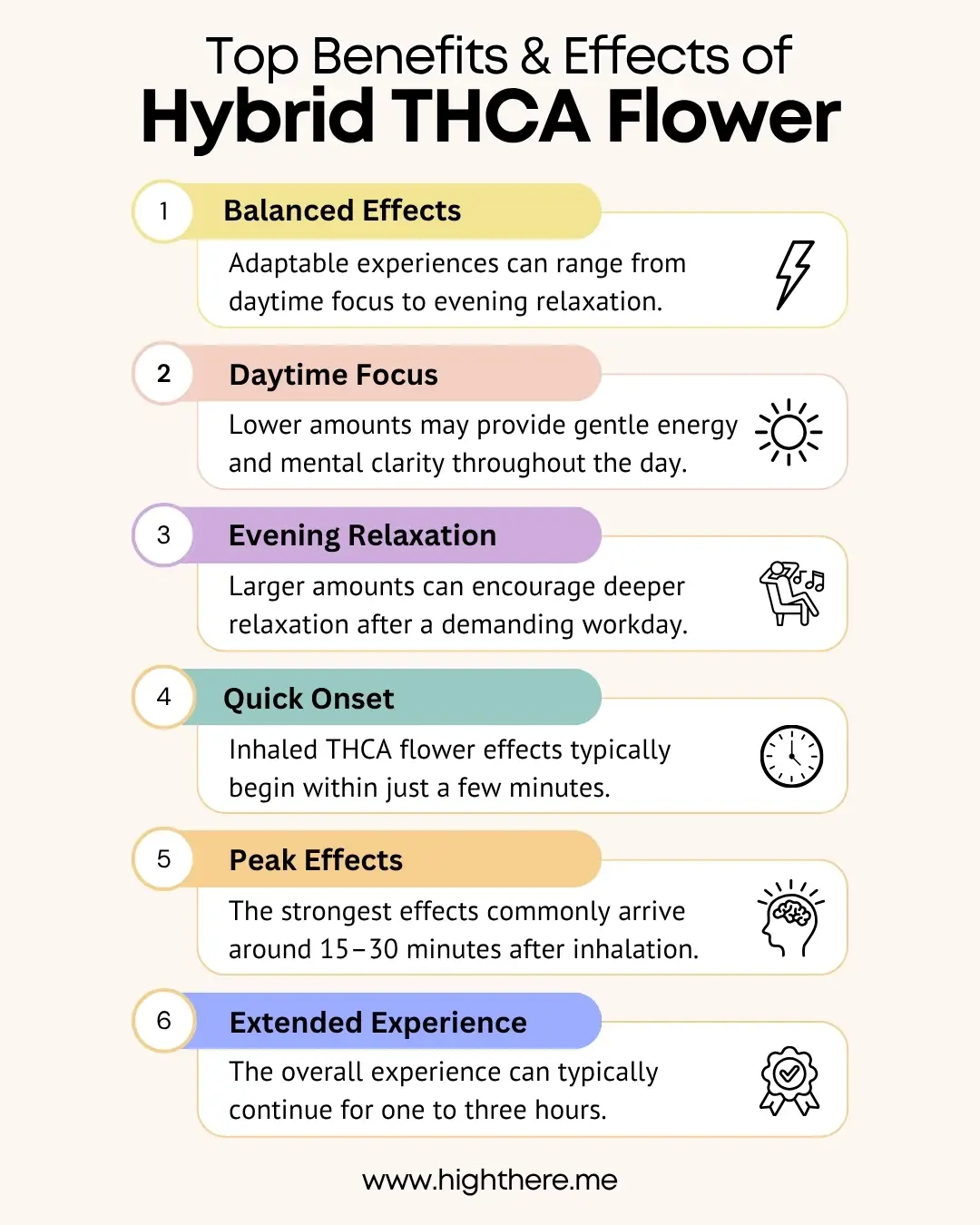 Effects of Hybrid THCA Flower