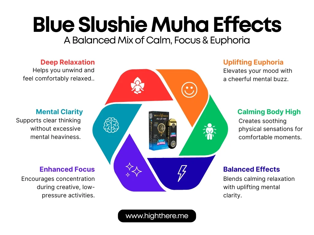 Effects-of-the-Blue-Slushie-Strain