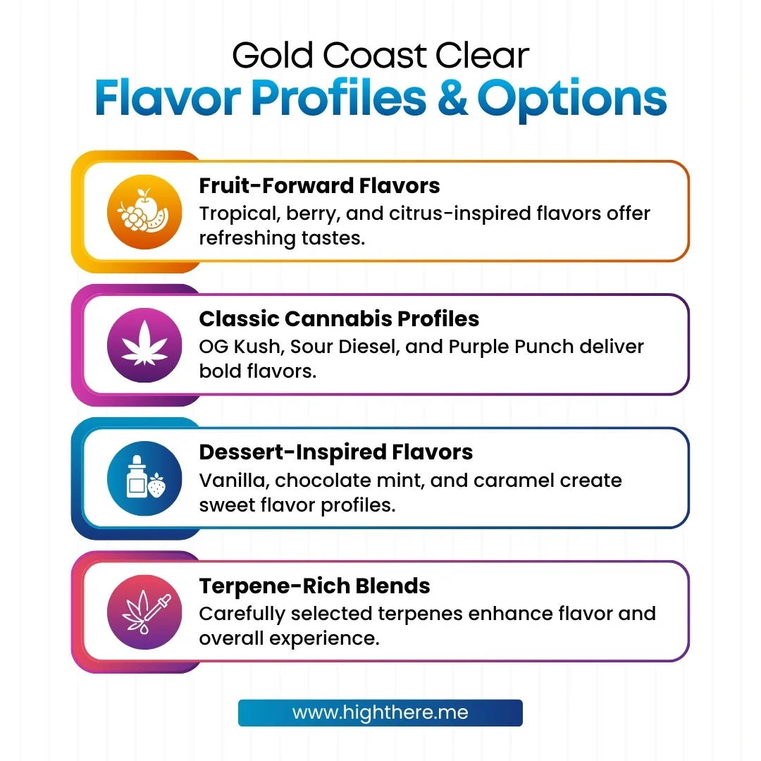 Flavor-Profile-of-Gold-Coast-Clear-Carts