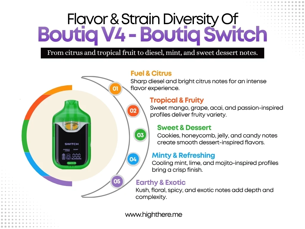 Flavor and Strain Diversity Boutiq V4