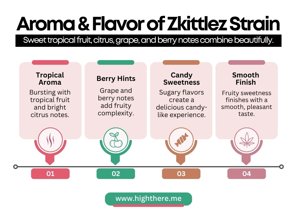 Flavor of Zkittlez Strain