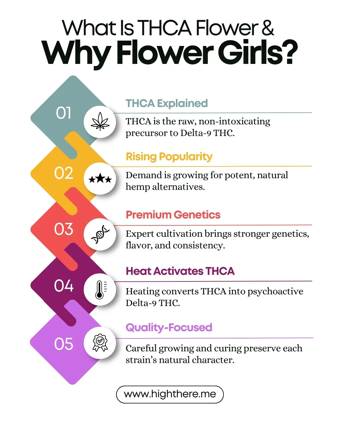 Flower Girls THCA