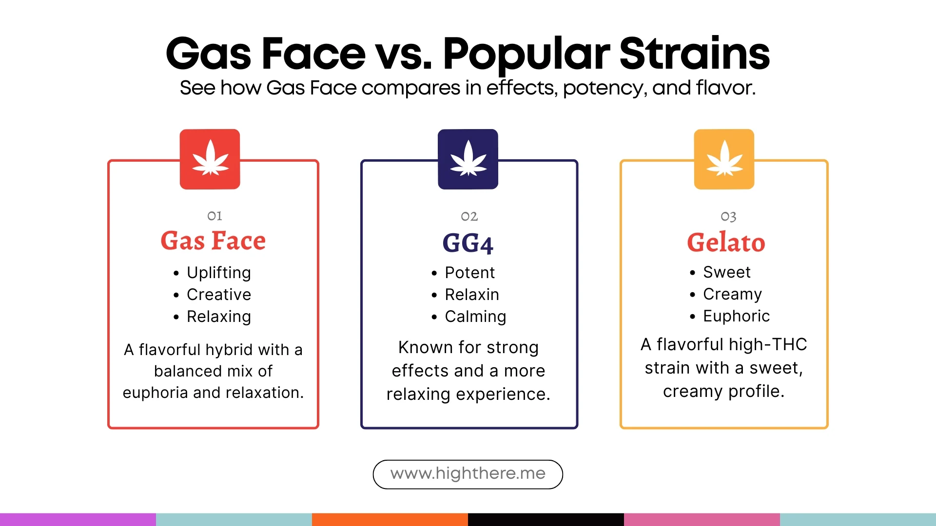 Gas-Face-vs-Popular-Strains