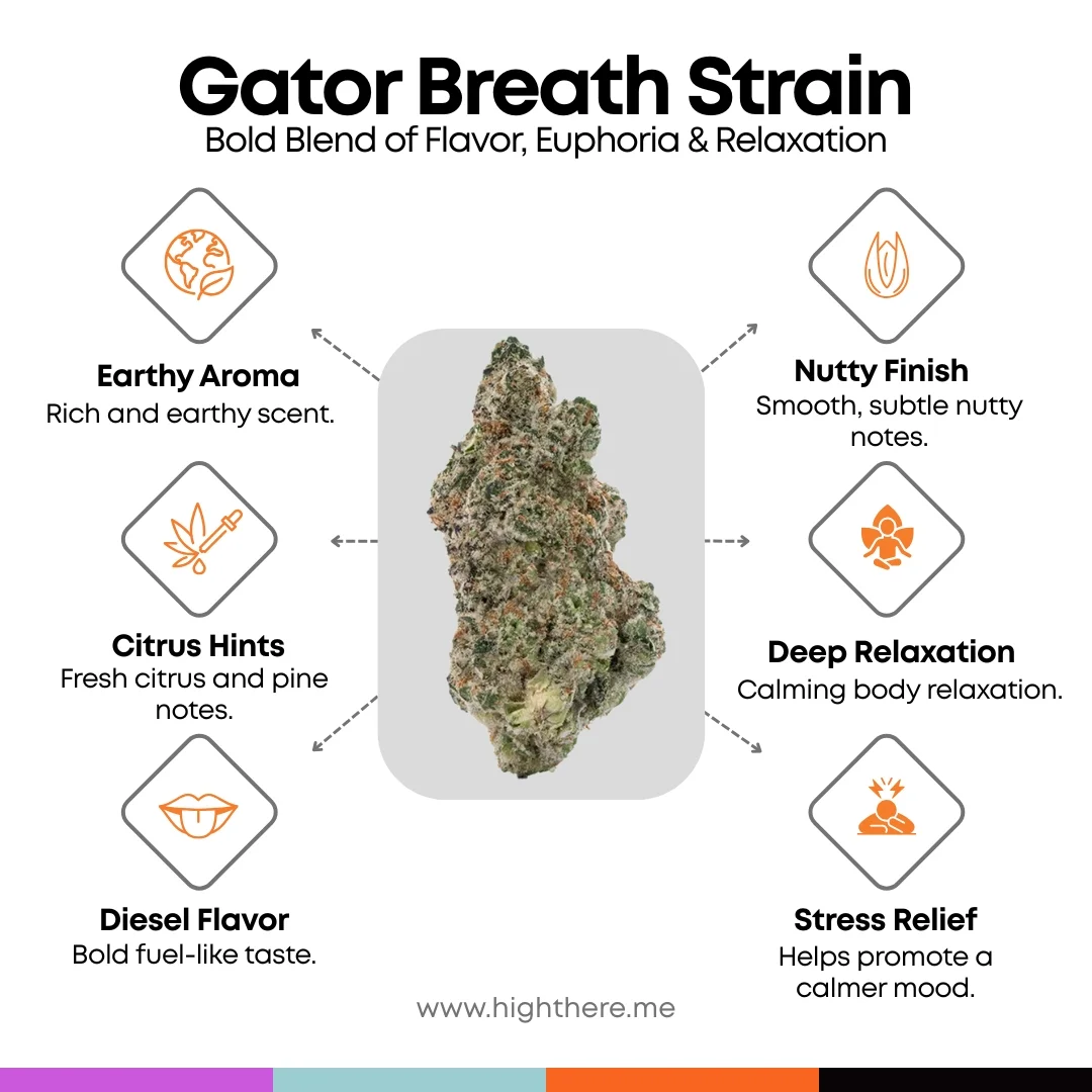 Gator-Breath-Strain