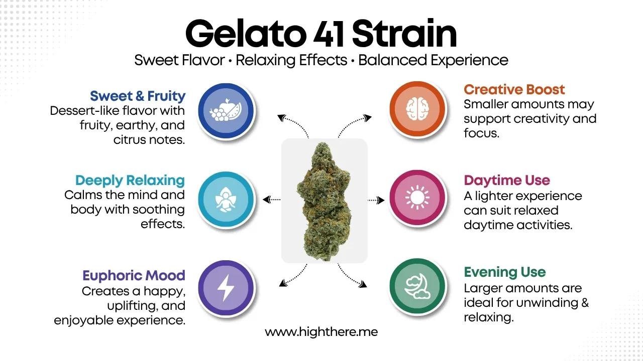 Gelato 41 Strain
