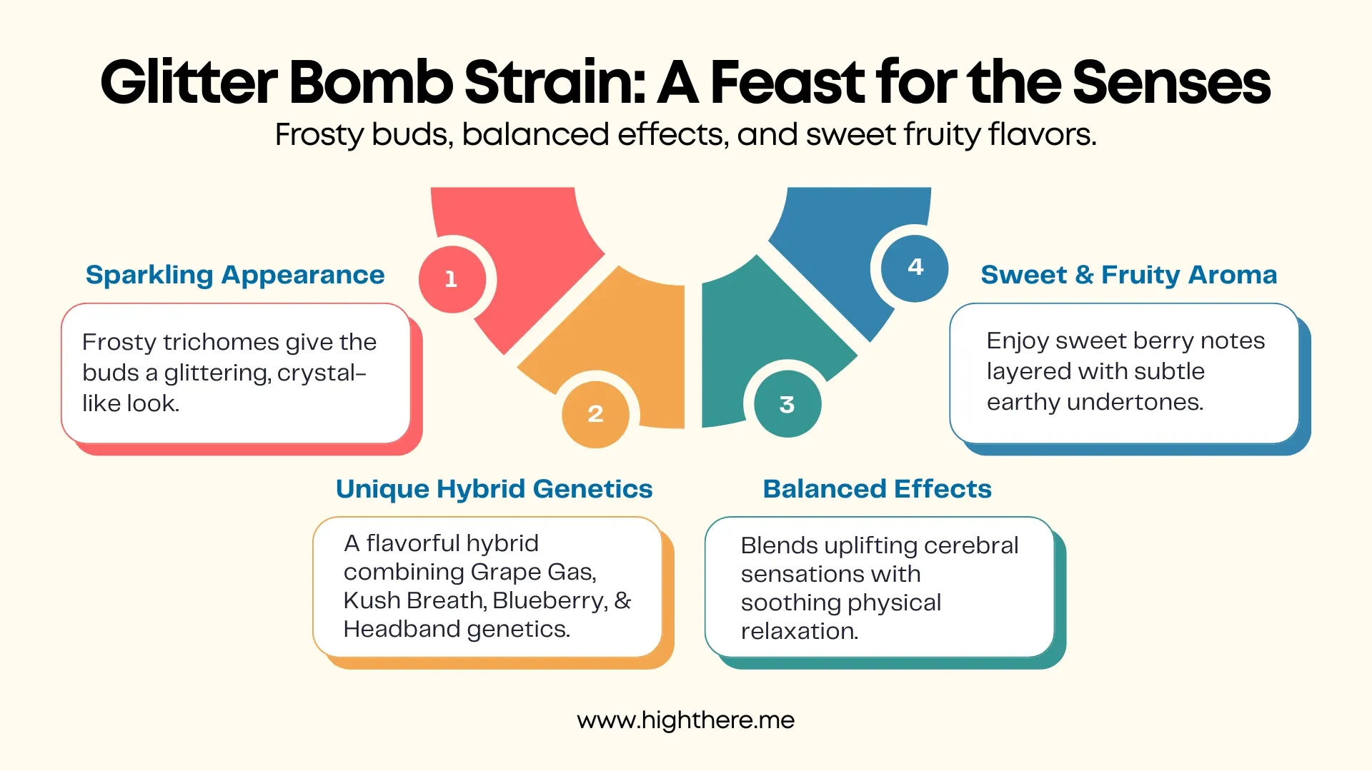 Glitter Bomb Strain