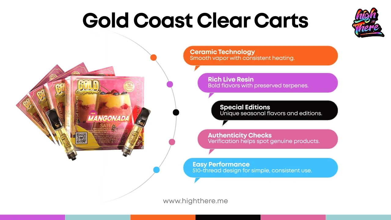 Gold-Coast-Clear-Carts-Review