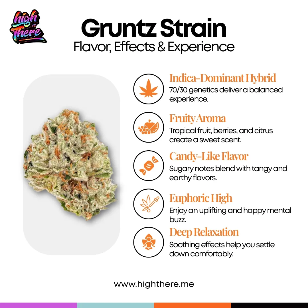 Gruntz-Strain
