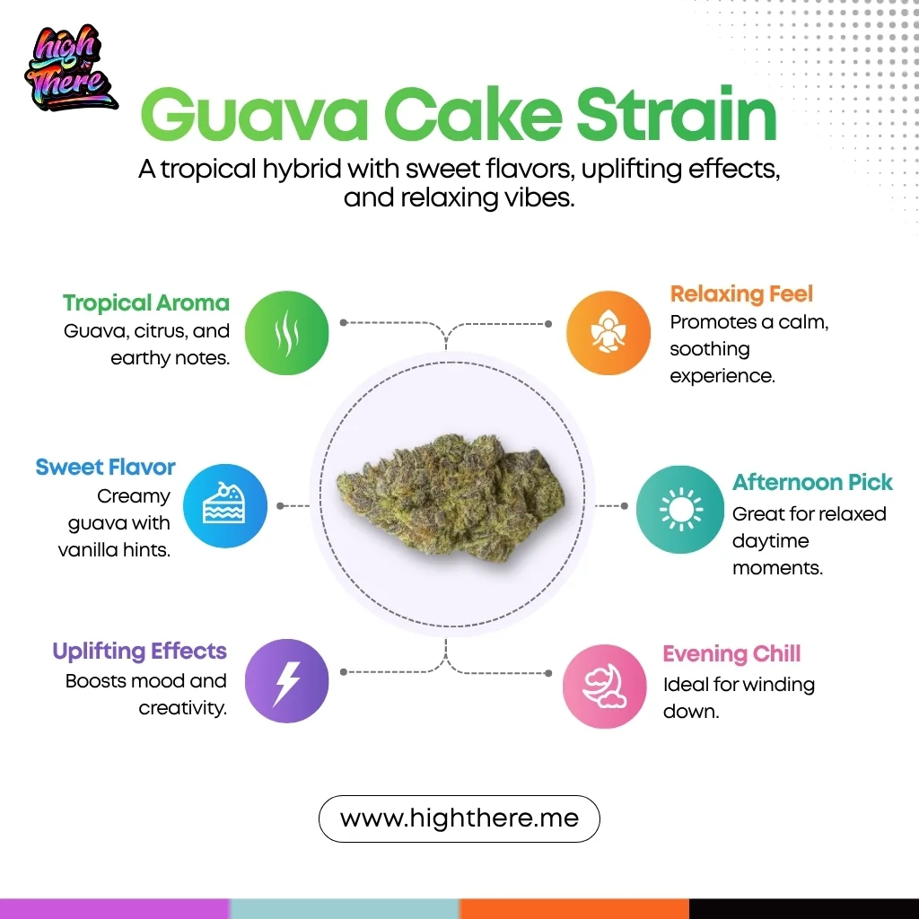 Guava-Cake-Strain