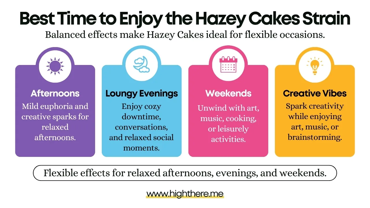 Hazey Cakes Strain