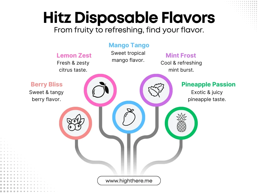 Hitz-Disposable-Flavors