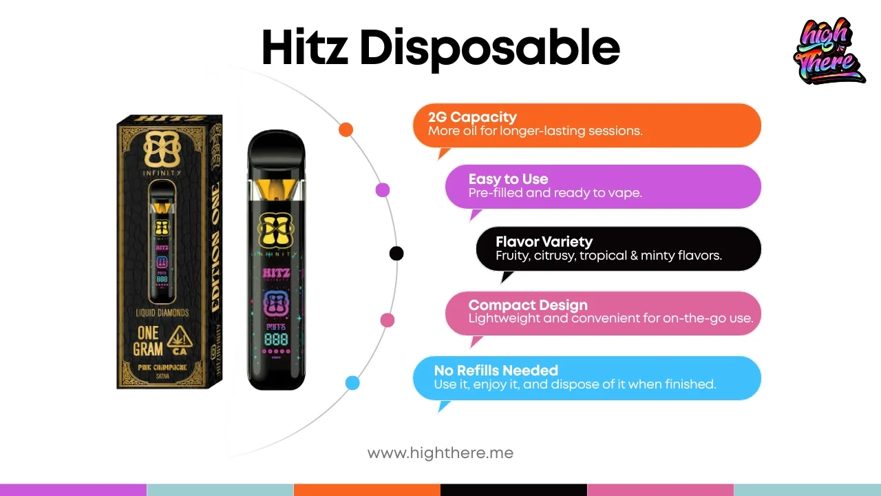 Hitz-Disposable