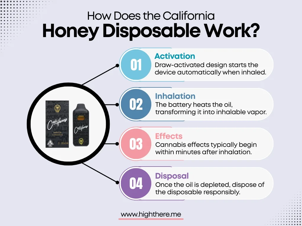 How-Does-California-Honey-Disposable-Work