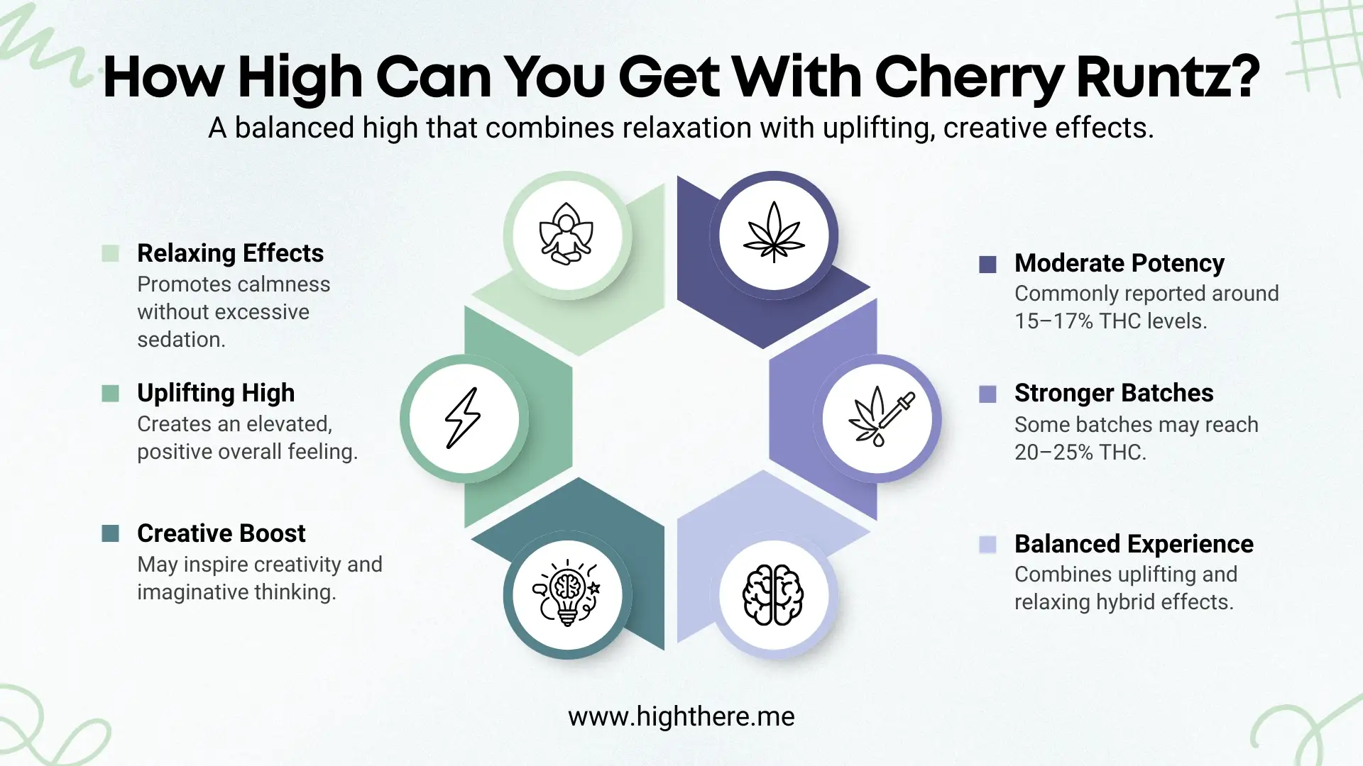 How High Can You Get With Cherry Runtz?