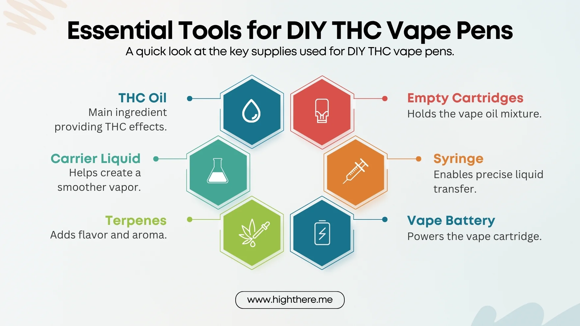 How-To-Make-Disposable-Vape-Pens