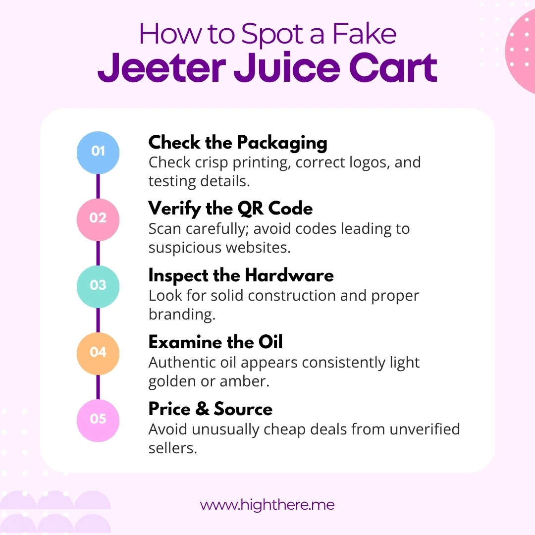 How to Spot a Fake Jeeter Juice Cart