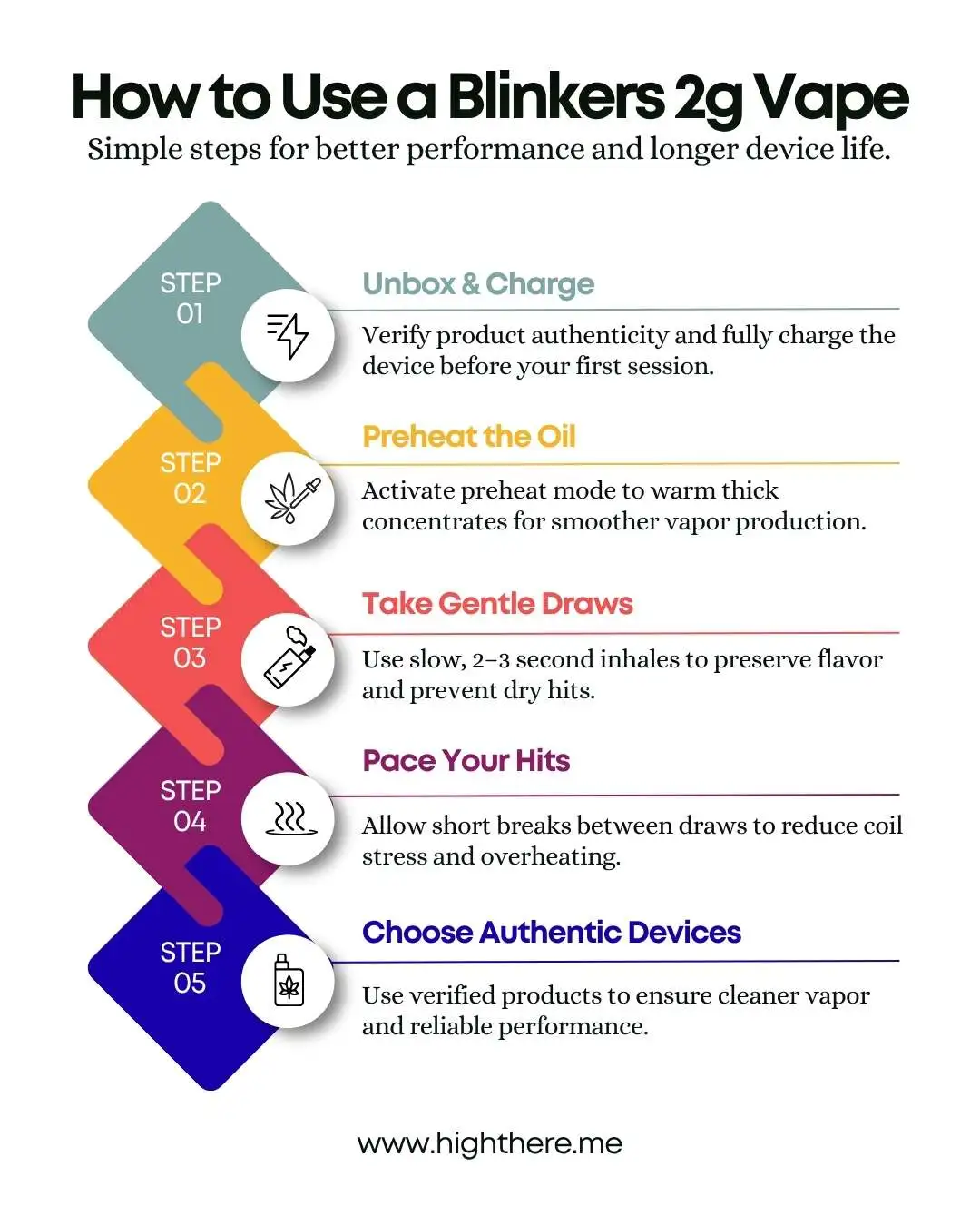 How-to-Use-Blinkers-Disposable-Vapes
