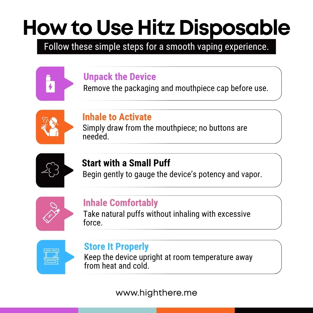 How to Use Hitz Disposable