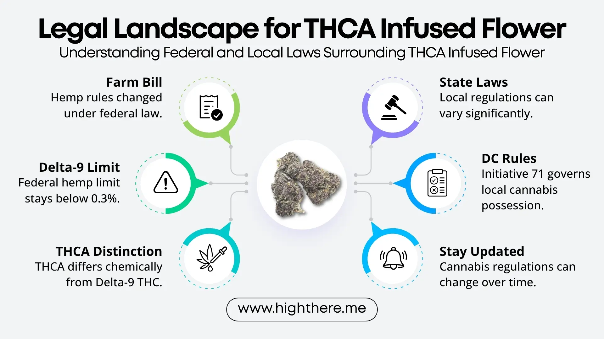 Is THCA Infused Flower Legal