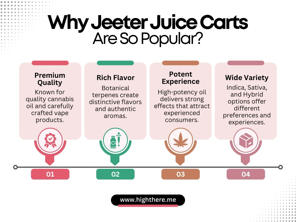Jeeter Juice Carts
