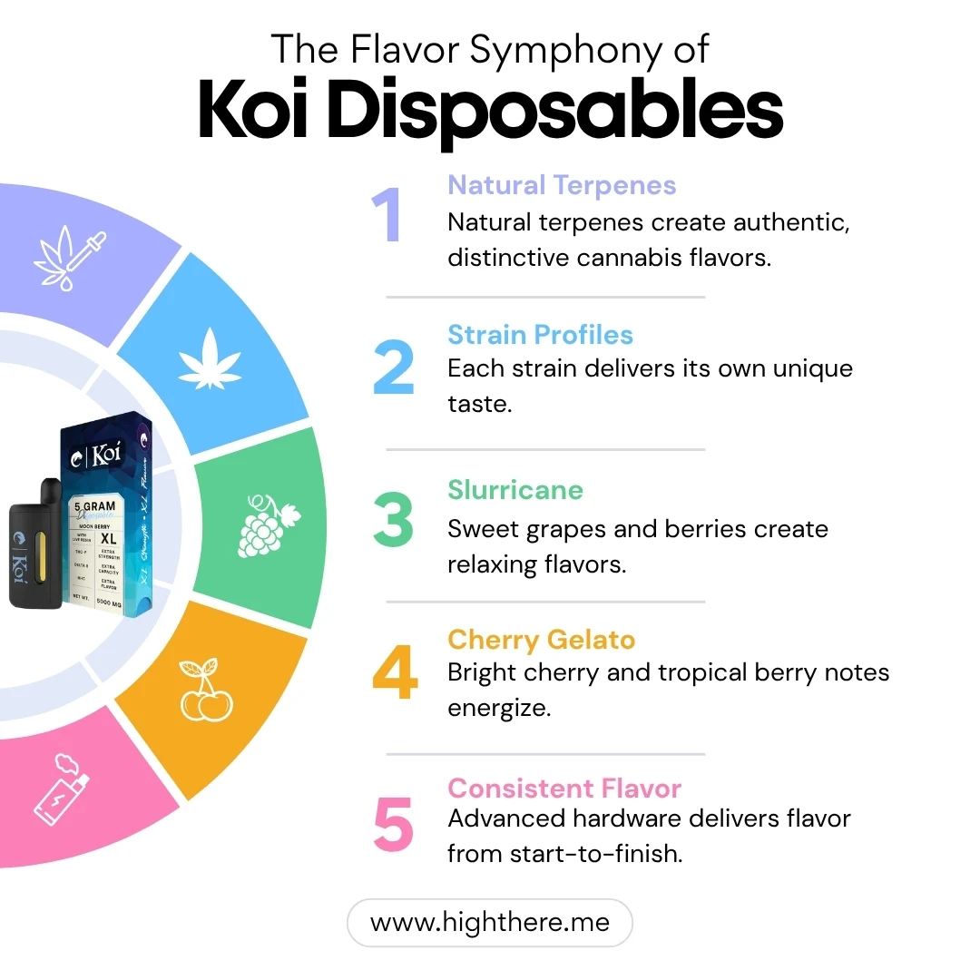 Koi Disposable Flavor