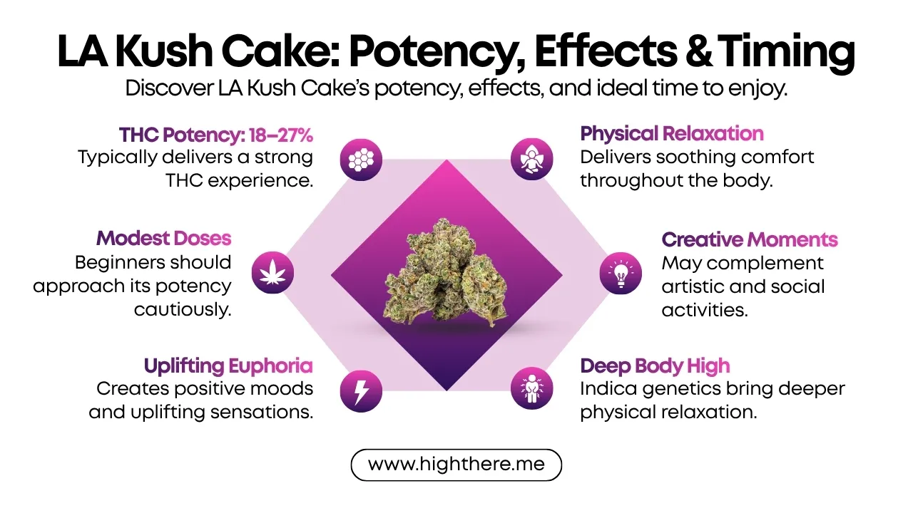 LA Kush Cake Effects