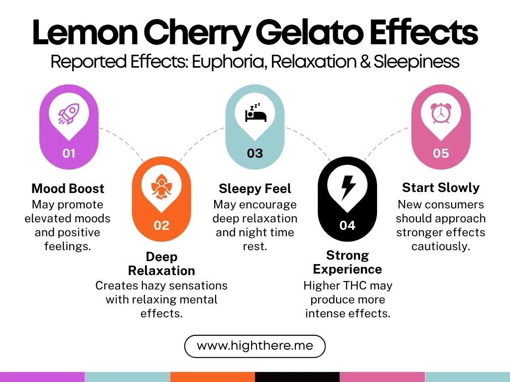 Lemon Cherry Gelato Effects