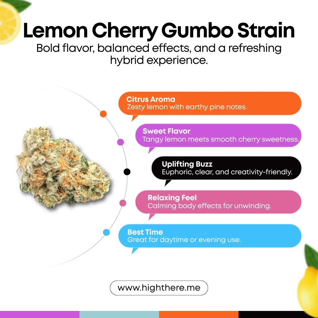 Lemon-Cherry-Gumbo-Strain