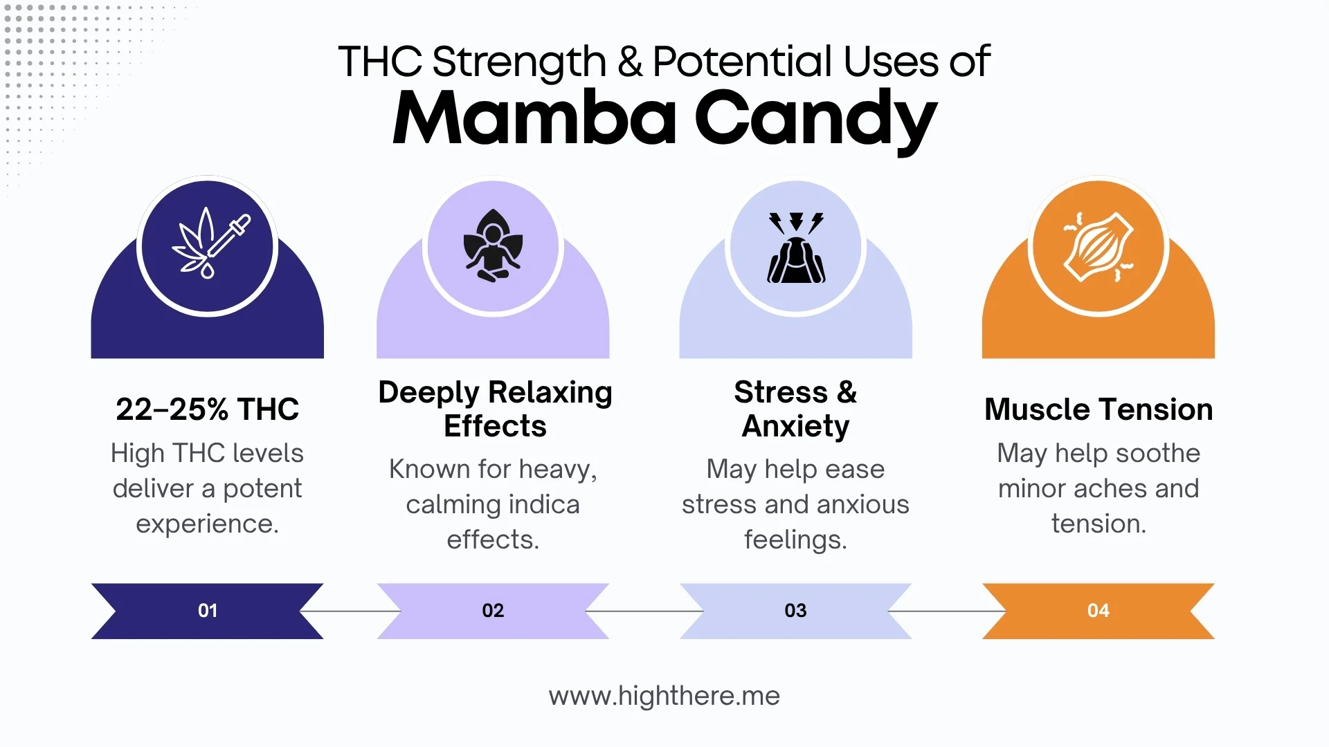 Mamba-Candy-Review
