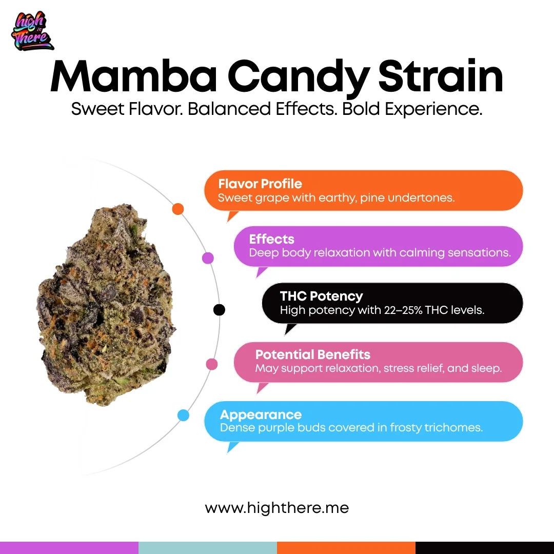 Mamba-Candy