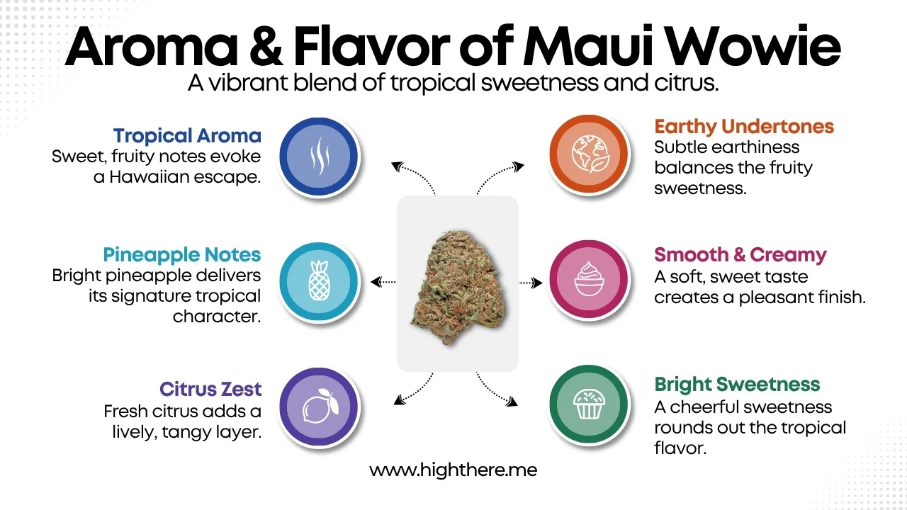 Maui Wowie Strain Flavor