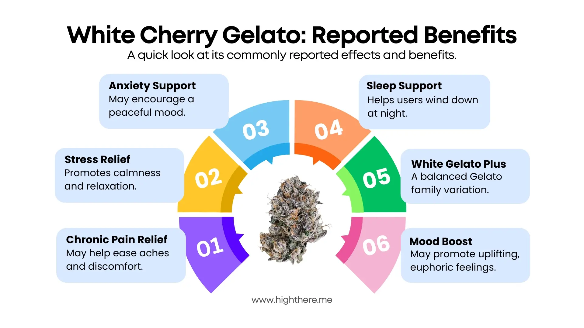 Medicinal-Benefits-of-White-Cherry-Gelato