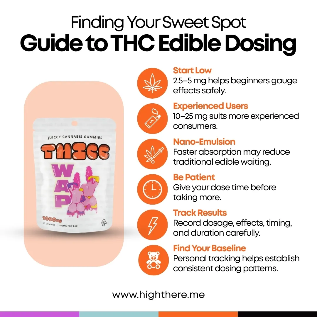 THC Edibles Gummies